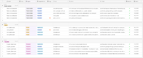 Project Beekweyde user stories